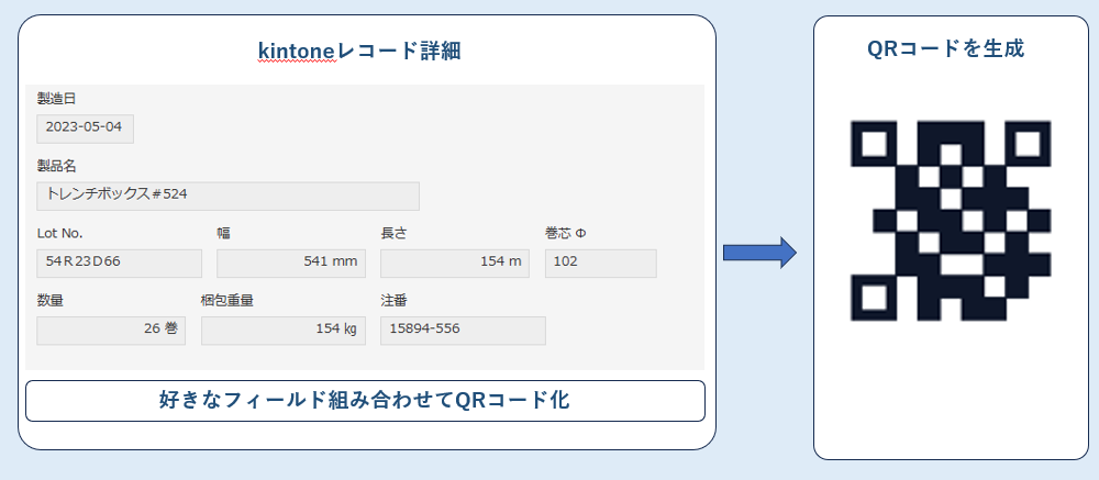 QRコード生成サービスのイメージ