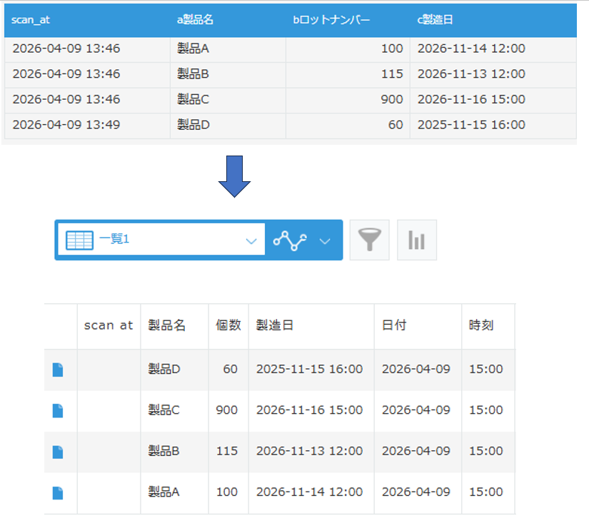 TABLE-COPY の転記イメージ